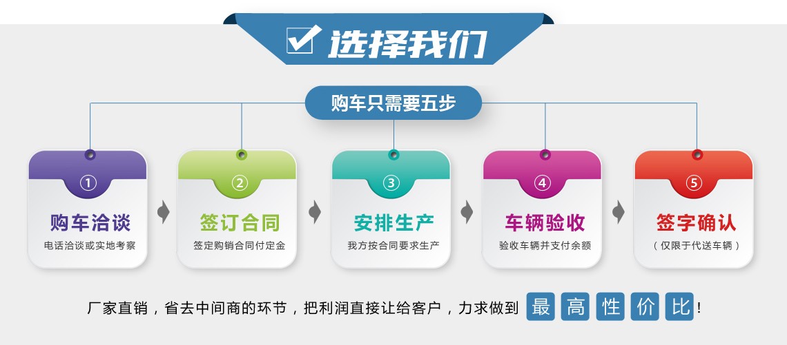 购车流程
